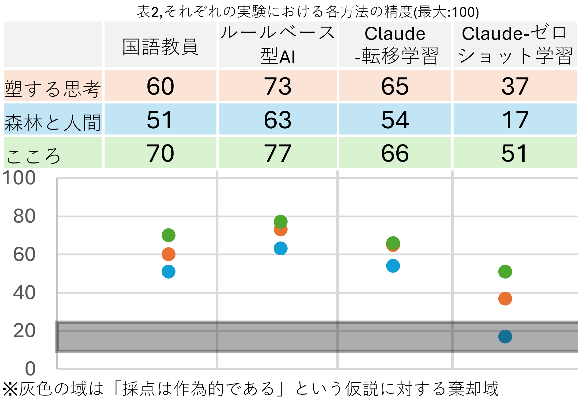 本実験1-結果1-1