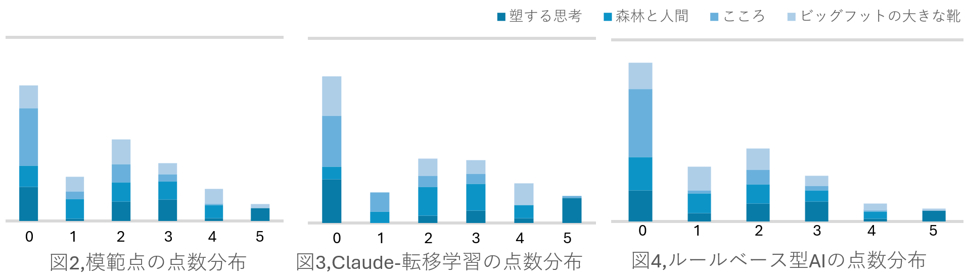 本実験1-結果1-2